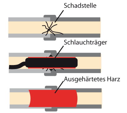 Baier Rohrreinigung kurz